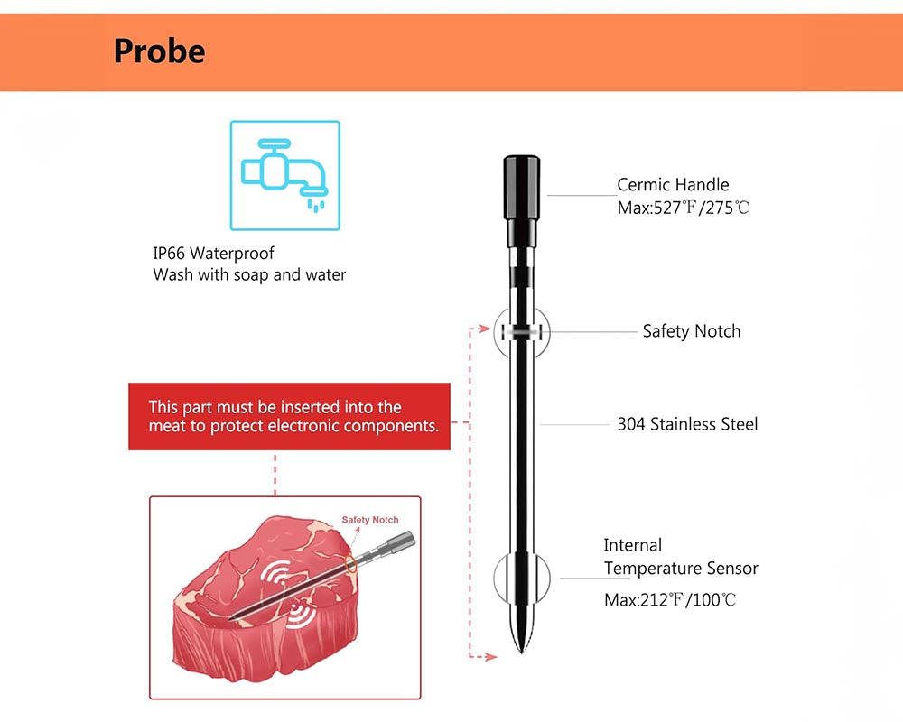 Smart Wireless Meat Thermometer