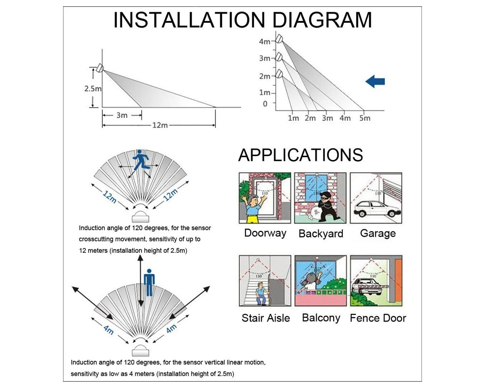 Led Flood Light Outdoor