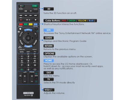 Sony Tv Remote Replacement