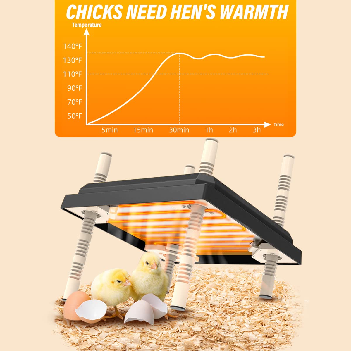 Chick Brooder Heating Plate Warmer,Chicken Coop Heater