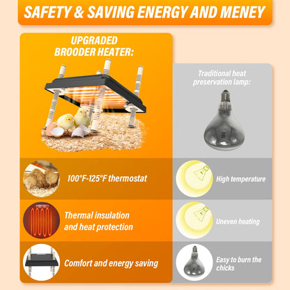 Chick Brooder Heating Plate Warmer,Chicken Coop Heater