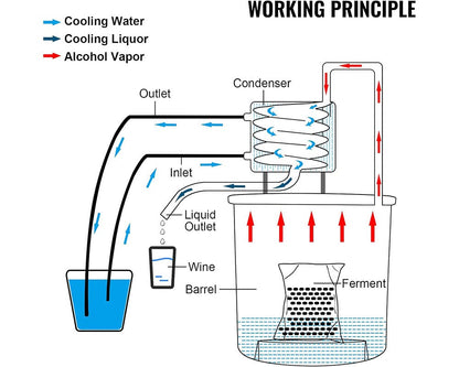 Alcohol Distiller Still Water Wine Spirits Brew Home 21L