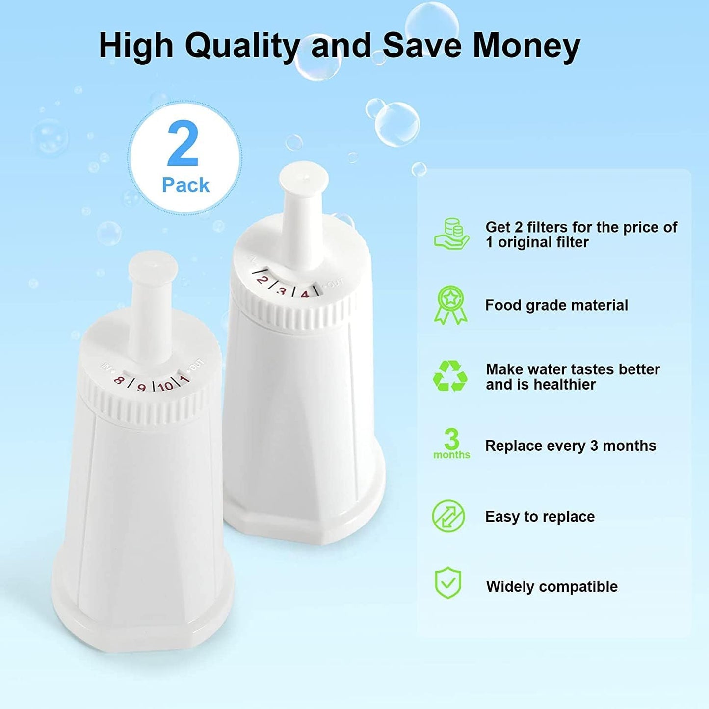 Premium Coffee Water Filter for Sage Espresso Machines