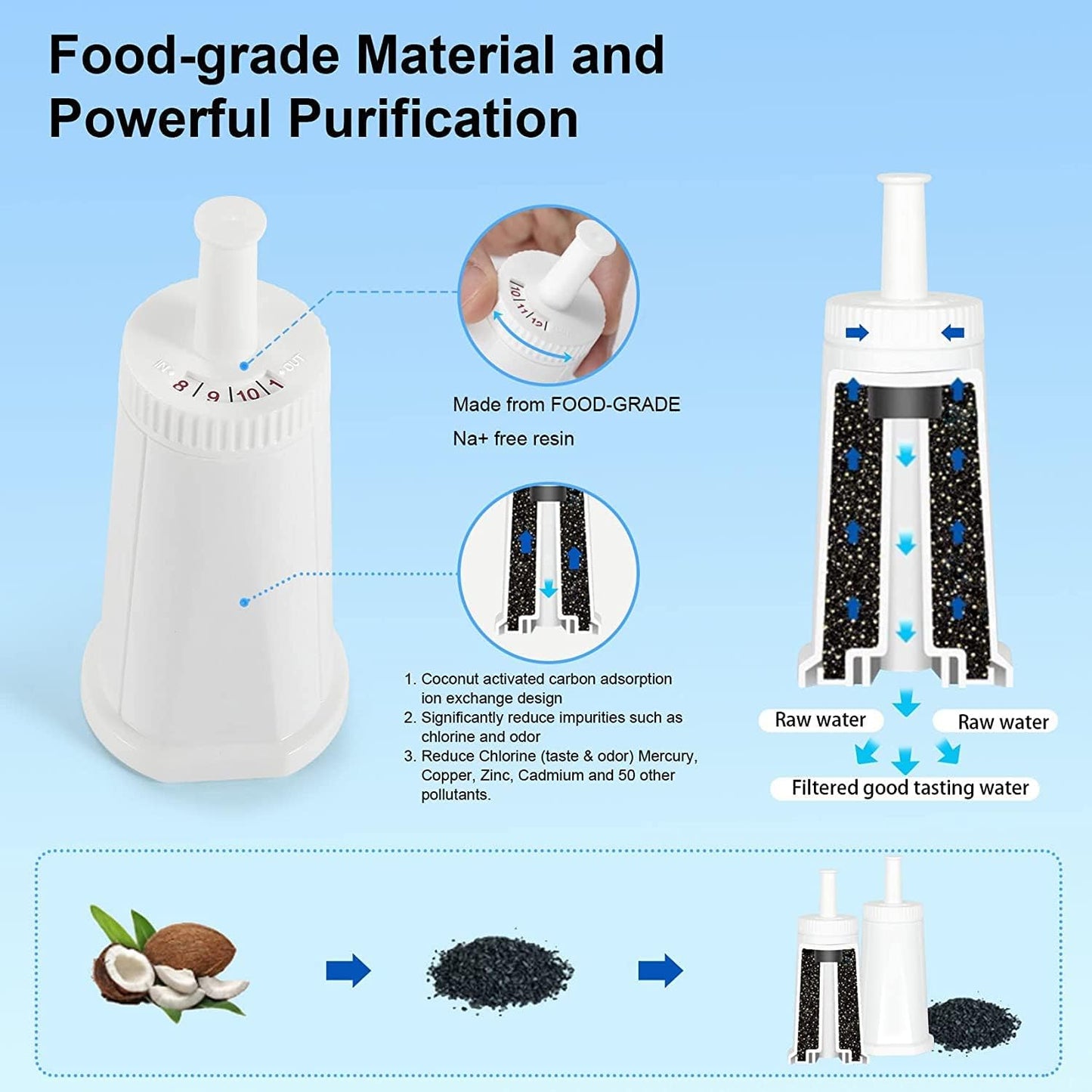 Premium Coffee Water Filter for Sage Espresso Machines