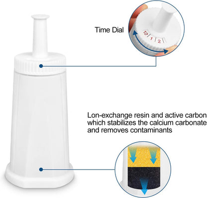 Water Filter Replacement for Breville Espresso Machines