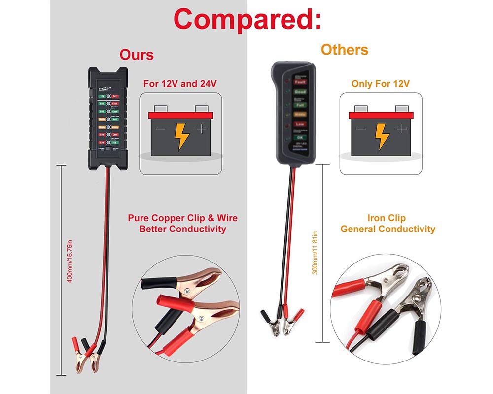 Car Battery Tester