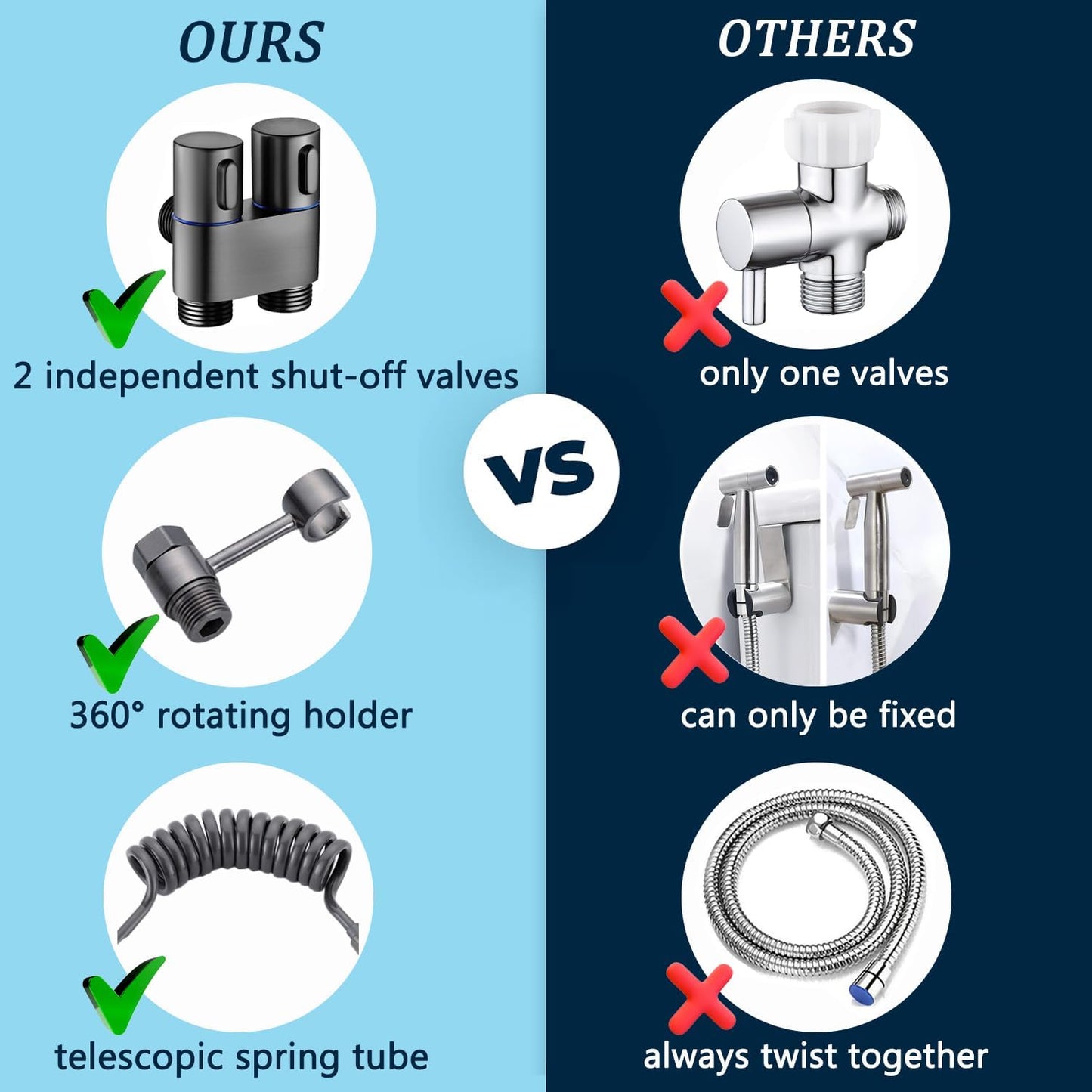 Toilet Bidet Sprayer for Toilet