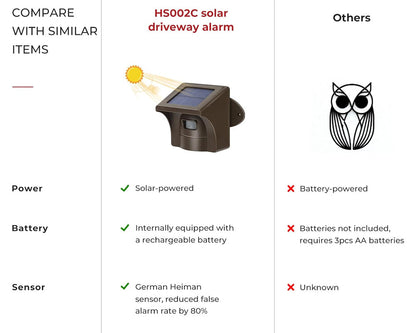 Wireless driveway alarm receiver