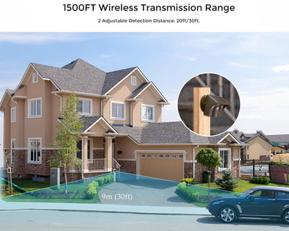 eMACROS Pro 3 Weatherproof Motion Sensor Detector 1/2 Mile Long Range