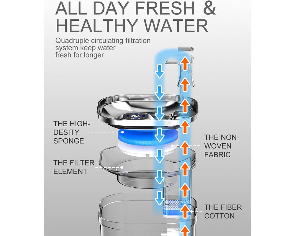 Pet water Drinking Fountain