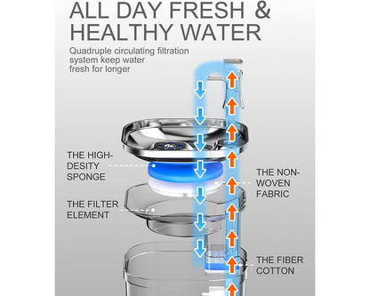 Pet water Drinking Fountain