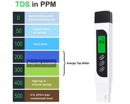 Digital pH Meter - TDS Tester
