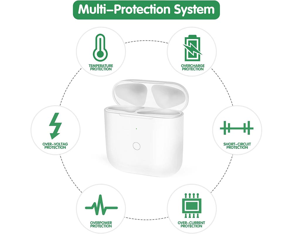 Replacement Wireless Charging Case for AirPods 1 & AirPods 2
