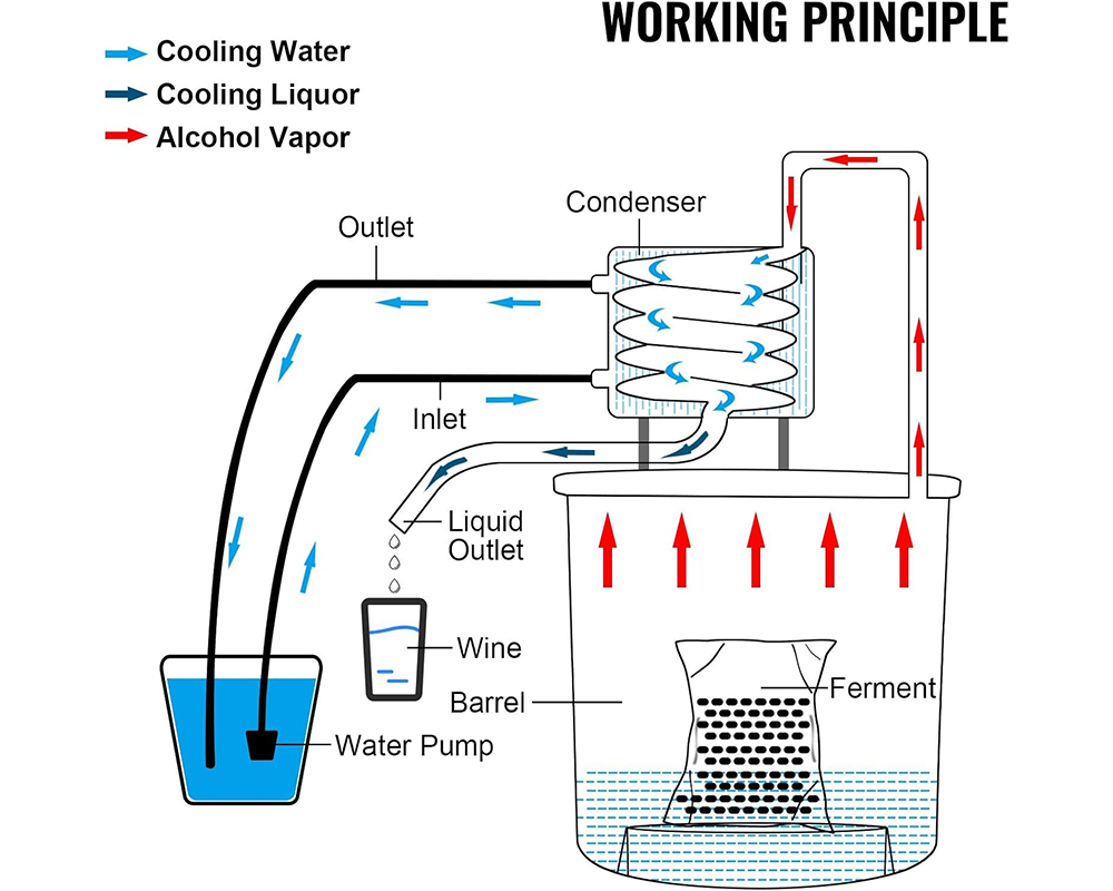 Alcohol Distiller Still Water Wine Spirits Brew Home 38L