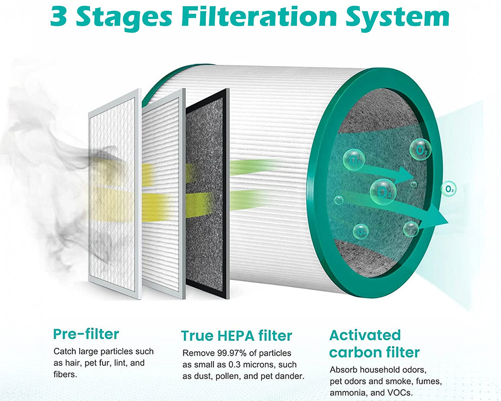 Replacement Filter for Dyson Pure Cool Purifying Fans