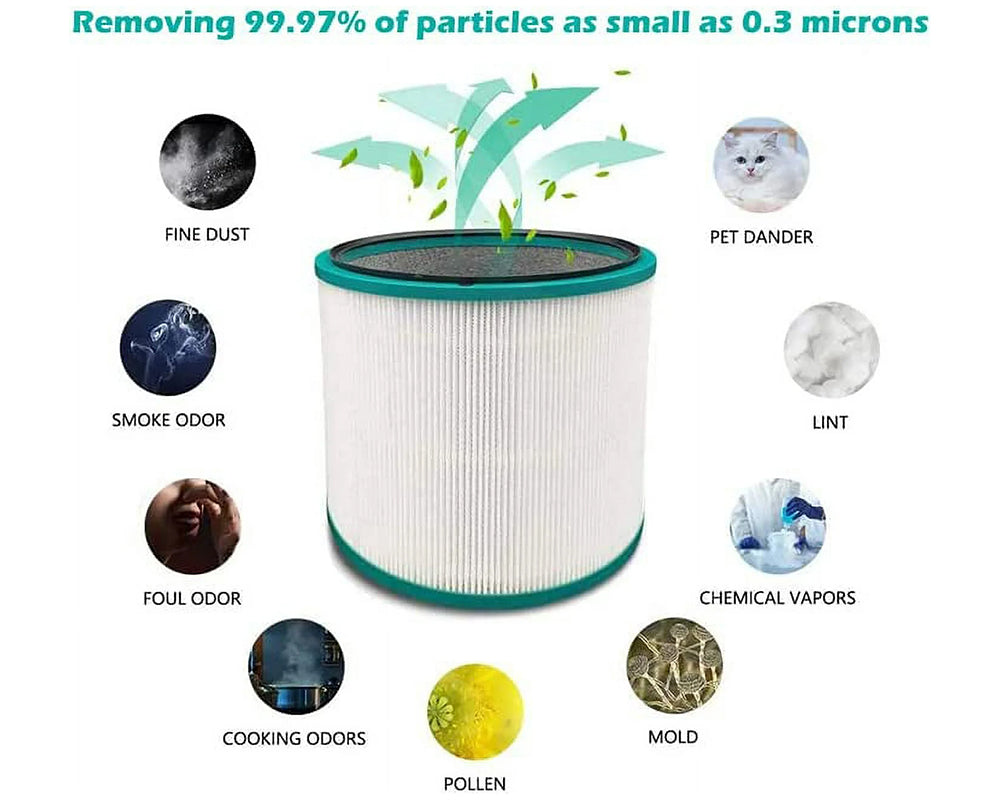 Replacement Filter for Dyson Pure Cool Purifying Fans
