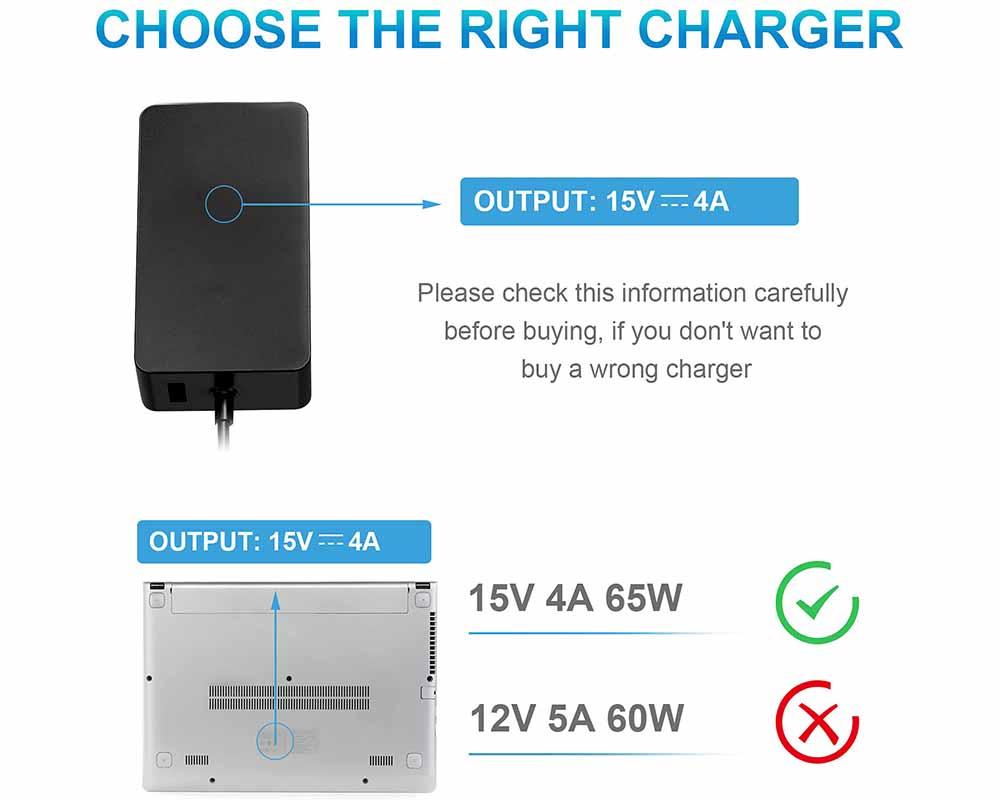 Replacement Charger for Microsoft Surface Pro X/7/6/5/4/3 65W