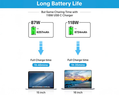 MacBook Pro Charger 118W USB C Replacement