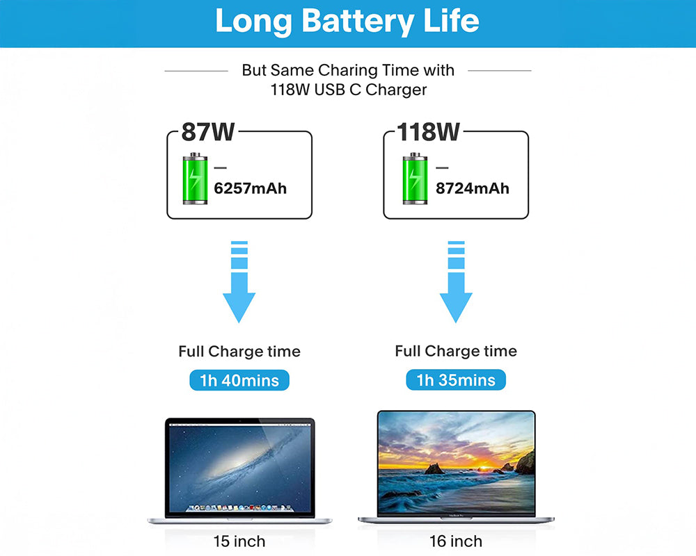 Replacement Macbook Charger 118W