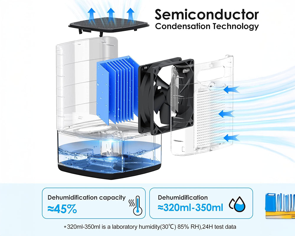 Portable Dehumidifier 2000ml
