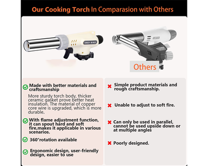 Butane Gas Torch Blow Lighter Cannister