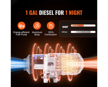 12V 5KW Smart Diesel Air Heater