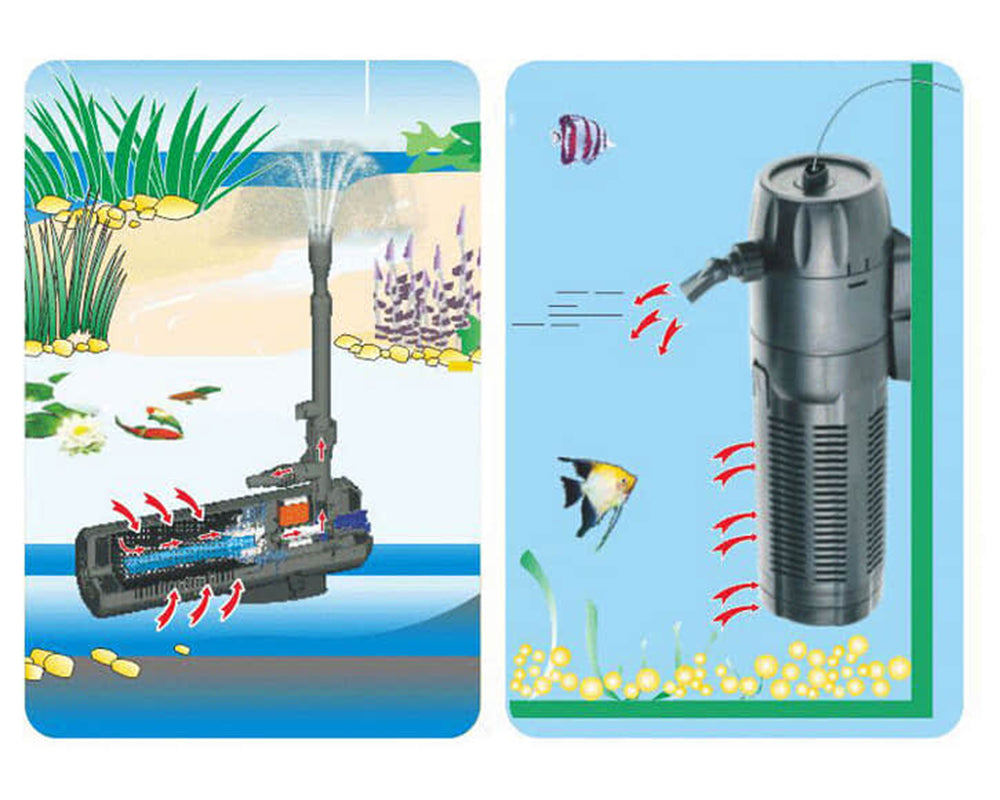 All in one Pond Pump Filter UV Sterilizer