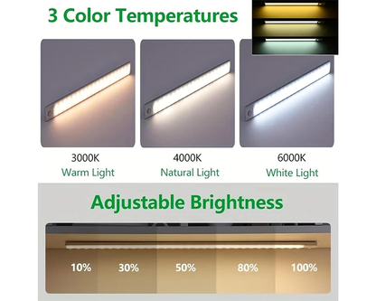 Smart Home Induction LED Motion Sensor Light 60cm