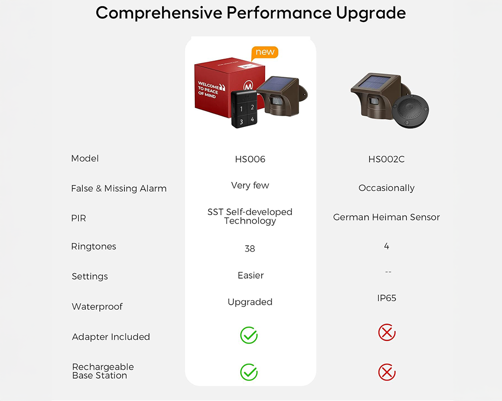 Driveway Alarm System Solar Driveway Alarm System