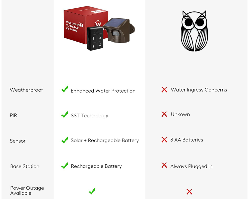 Driveway Alarm System Solar Driveway Alarm System