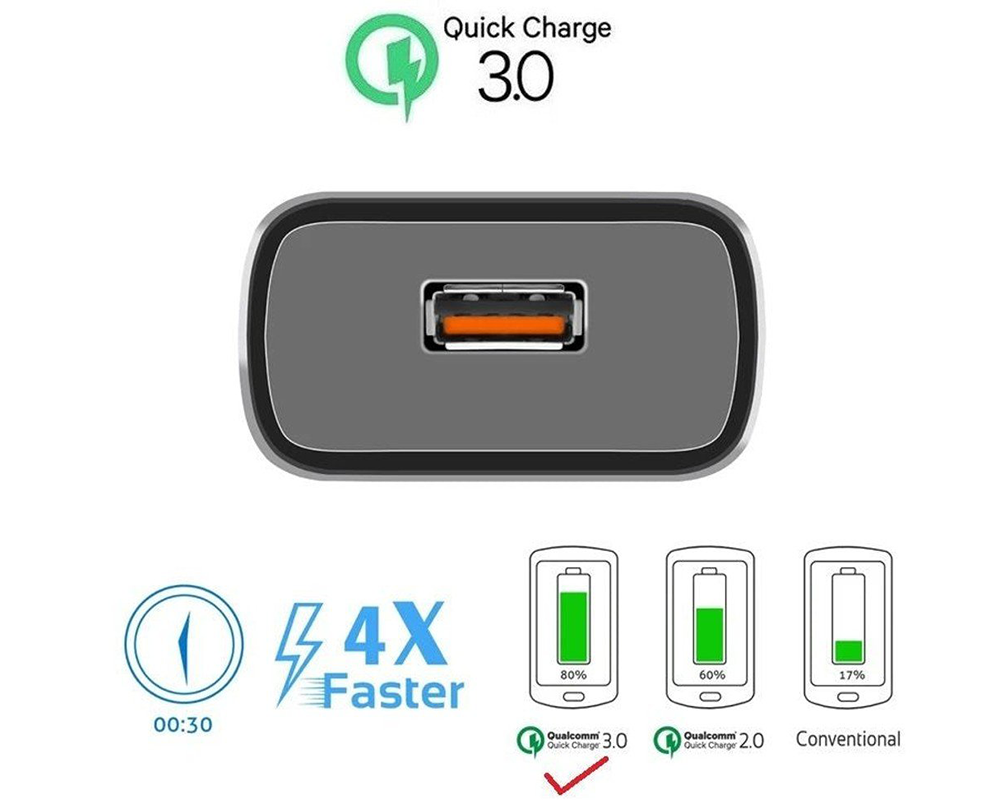 Samsung Fast Charger Compatible