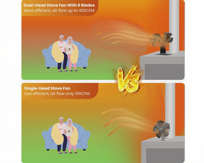 Stove Fan Heat Powered Stove Fan