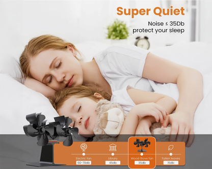 Stove Fan Heat Powered Stove Fan