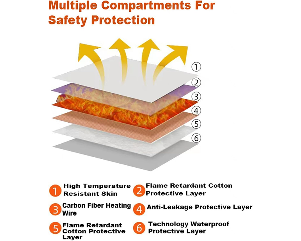 Red Light Therapy Wrap and Belt