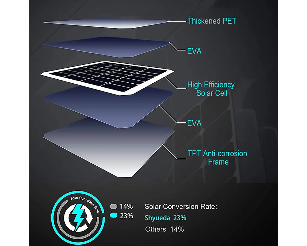 Solar Panel for CCTV Security Camera Eufy Arlo Wyze Swann Reolink Ring Blink