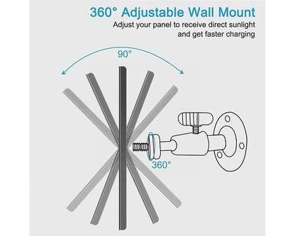 Solar Panel for CCTV Security Camera Eufy Arlo Wyze Swann Reolink Ring Blink