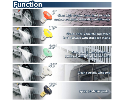 High Pressure Water Blaster Washer Gun