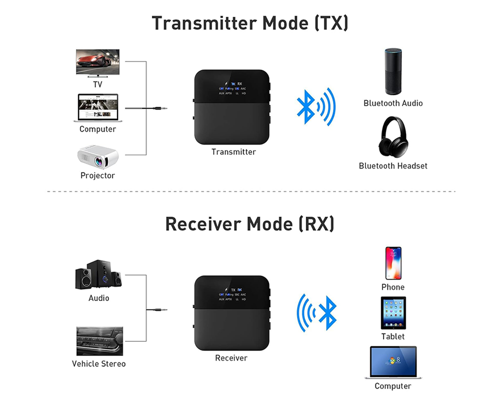 Wireless Bluetooth Audio Transmitter Receiver