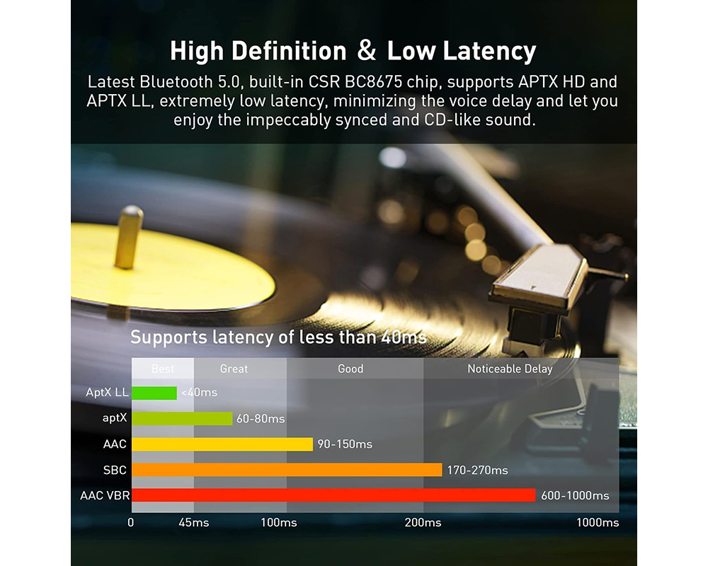 Wireless Bluetooth Audio Transmitter Receiver