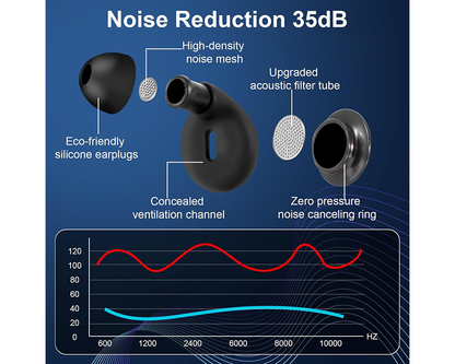 Noise Reduction Earplugs