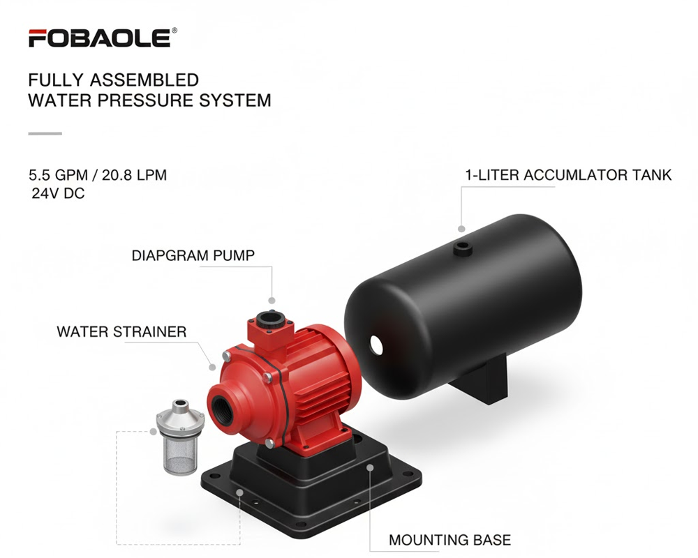 Water Pressure System