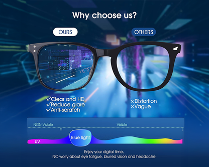 Computer Glasses Anti Blue Light