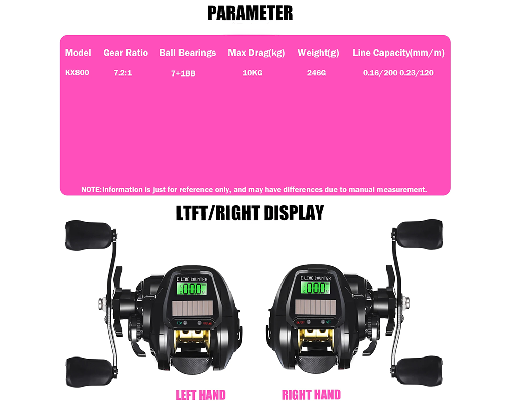 Fishing reel for anglers
