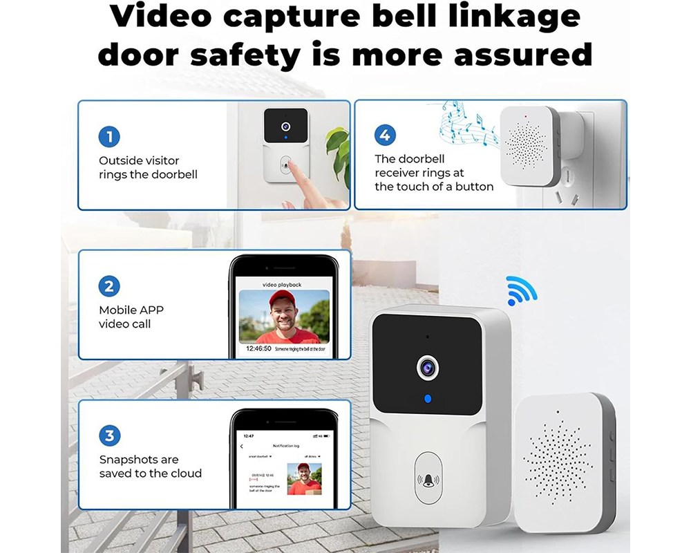 Smart Visual Wireless Doorbell Camera