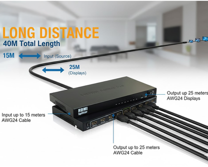4K HDMI splitter