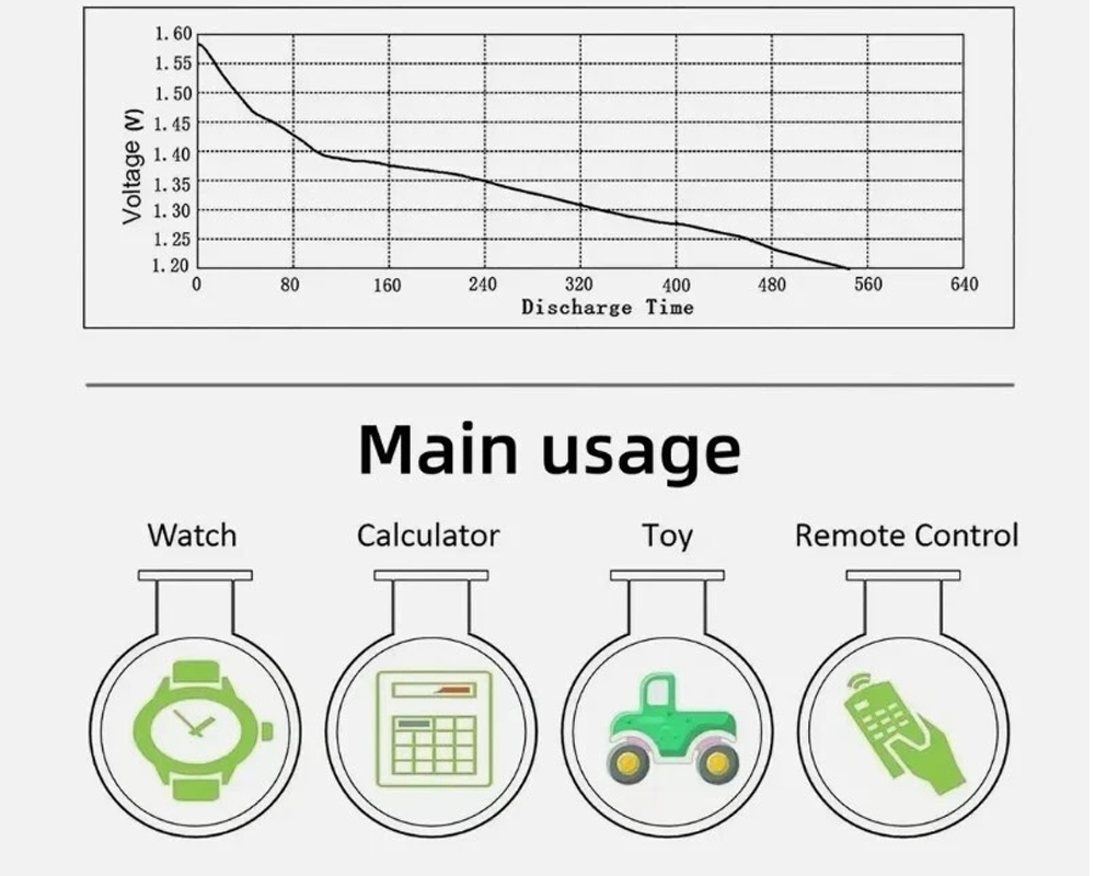 Small electronics battery