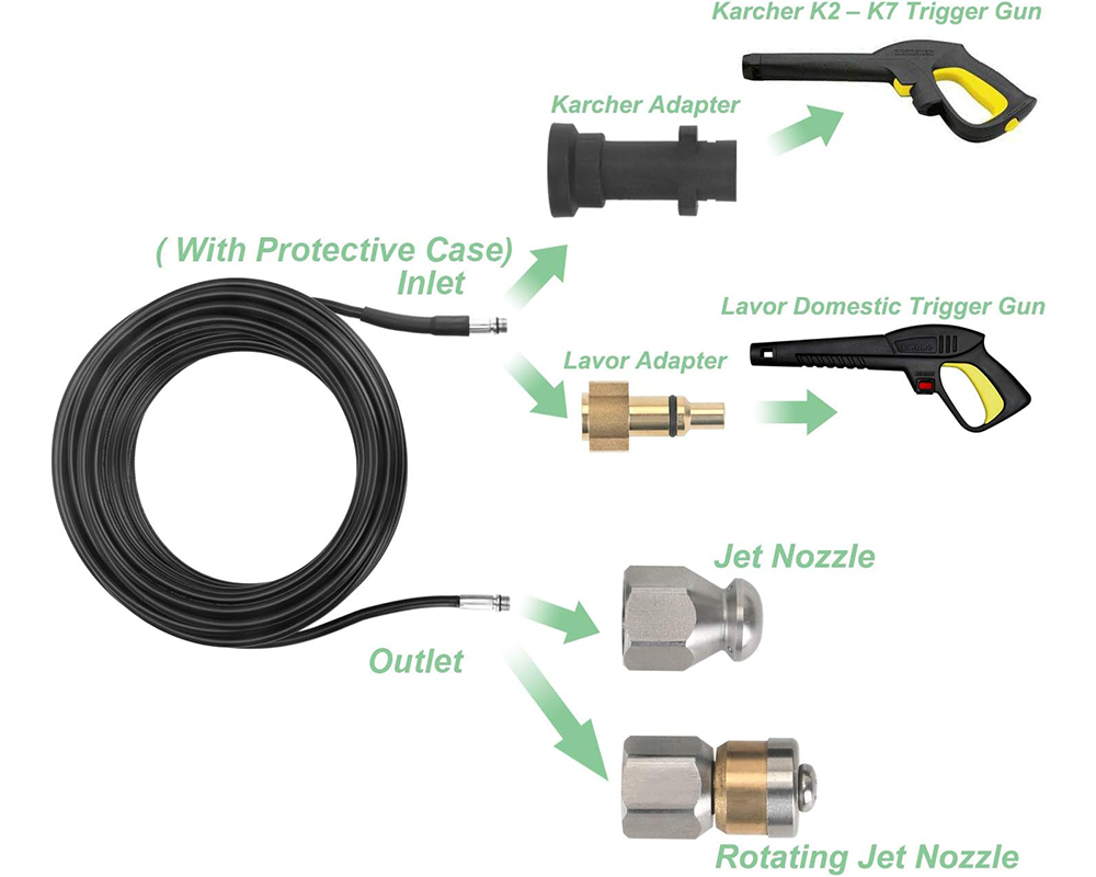 20m Drain/Pipe Cleaning Kit for Karcher, Ozito, Briggs & Stratten