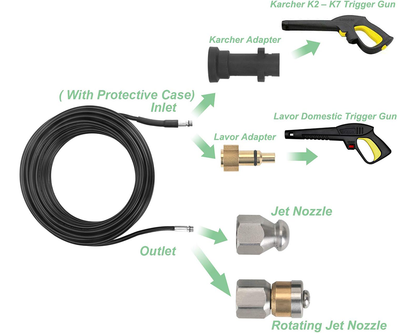 20m Drain/Pipe Cleaning Kit for Karcher, Ozito, Briggs & Stratten