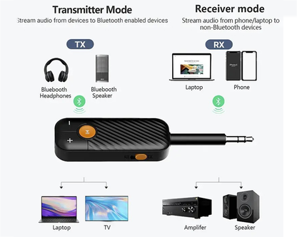 Airplane Bluetooth Audio Adapter