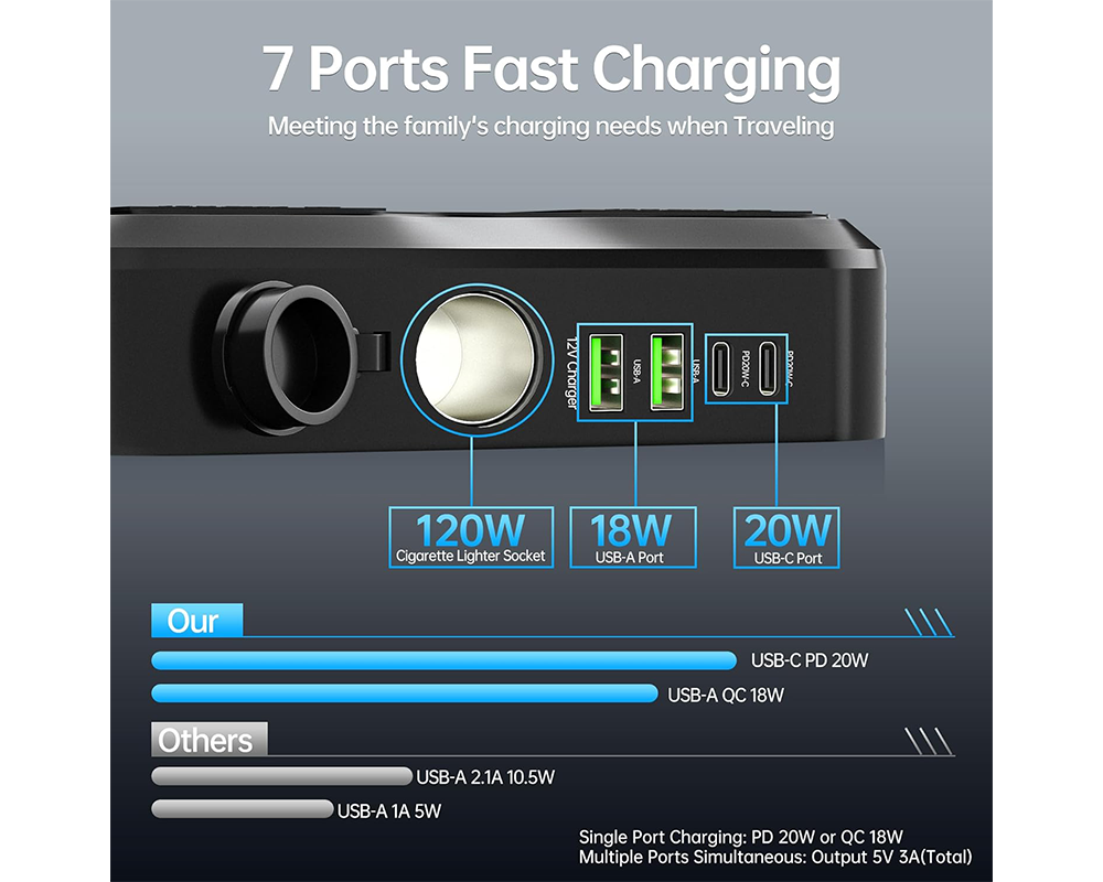 Car Power Inverter 200W